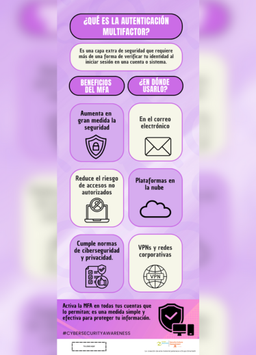 ¿Qué es la autenticación multifactor?