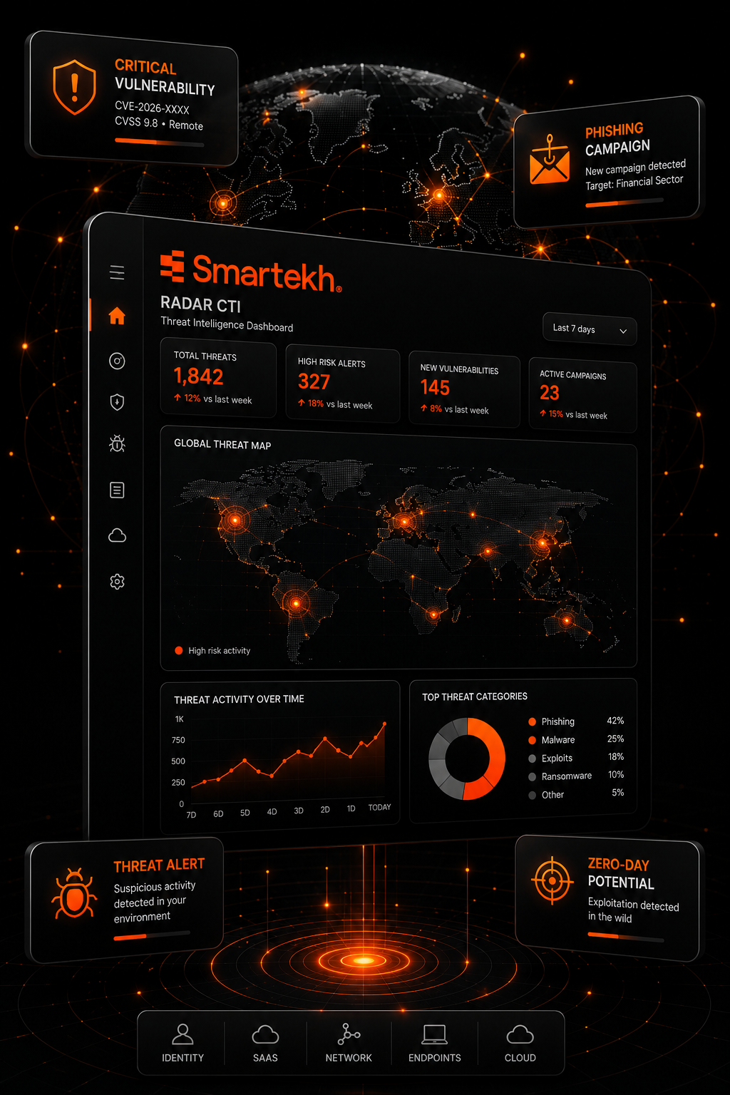 Radar CTI by Smartekh